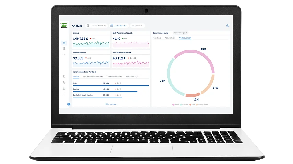 Datenanalyse am Laptop durch EASY PREDICTION von apetito catering