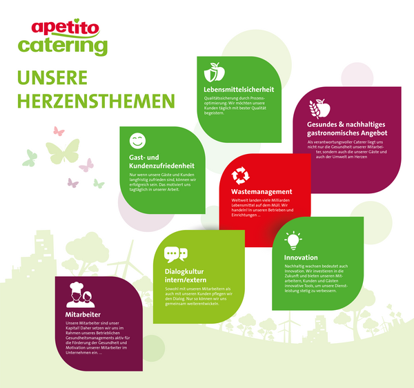 Herzensthemen im Bereich Nachhaltigkeit